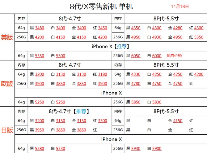 iPhone X最新渠道报价出炉\/低至6480元 与iPh