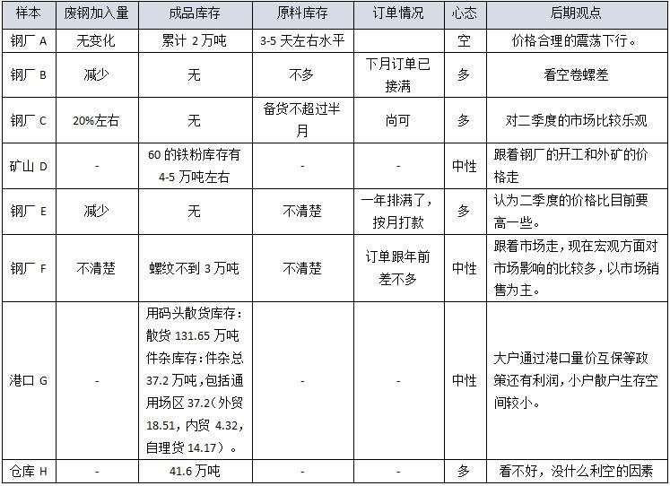 最新调研!环保频出红头文件，钢厂说钢价…