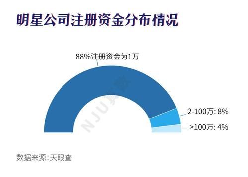 开公司要交哪些税