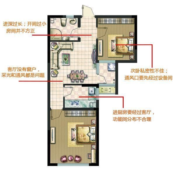 如何理解户型方正？如何挑选好户型？