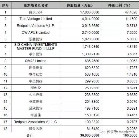 前360副总裁李涛创办的APUS冲刺创业板：去年净利2.4亿