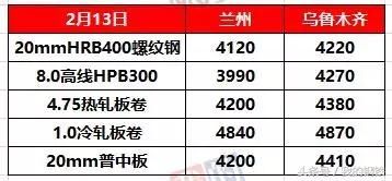 重磅！Mysteel全国各地区年后钢市走势预测