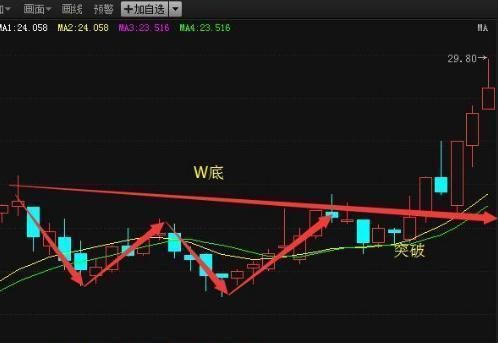 尘道：看我‘K线大战法’选股，每次都能跑赢大黑马