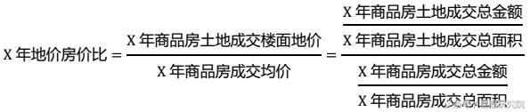 2017年全国50城地价房价比报告