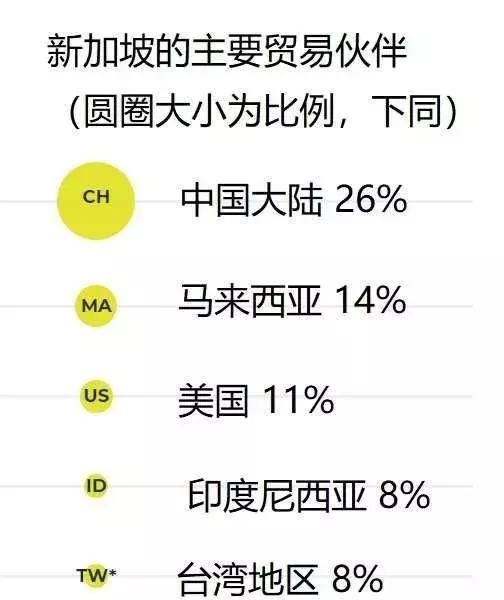 论在亚洲的影响力，中国第2新加坡第8，澳洲人说的