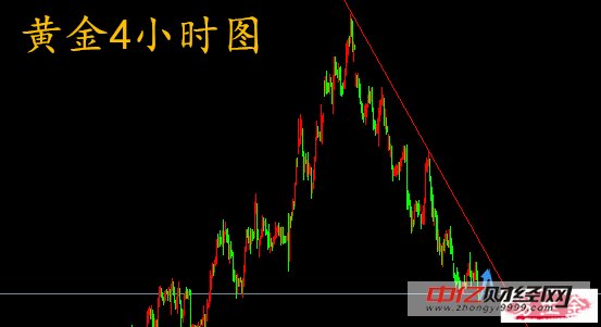 易生金:10.6晚间非农精准布局,黄金原油走势预