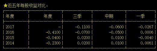 这6只股2018年将有退市风险，小心踩雷！