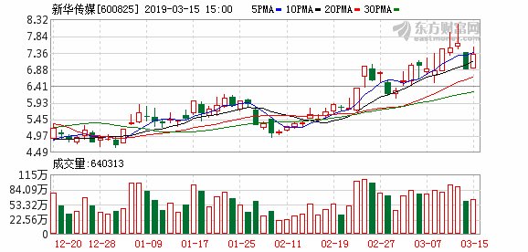 新华传媒(600825)融资融券信息