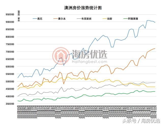 房贷政策终于松动了！利率下降20个基点