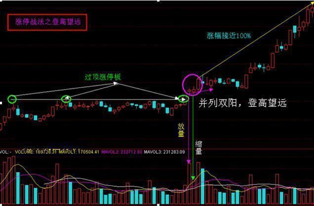 中国股市极其精辟的选股公式，出手就是潜力强势股