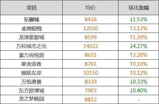 预警!3月沈阳二手房房价新鲜出炉!你家是涨是跌?