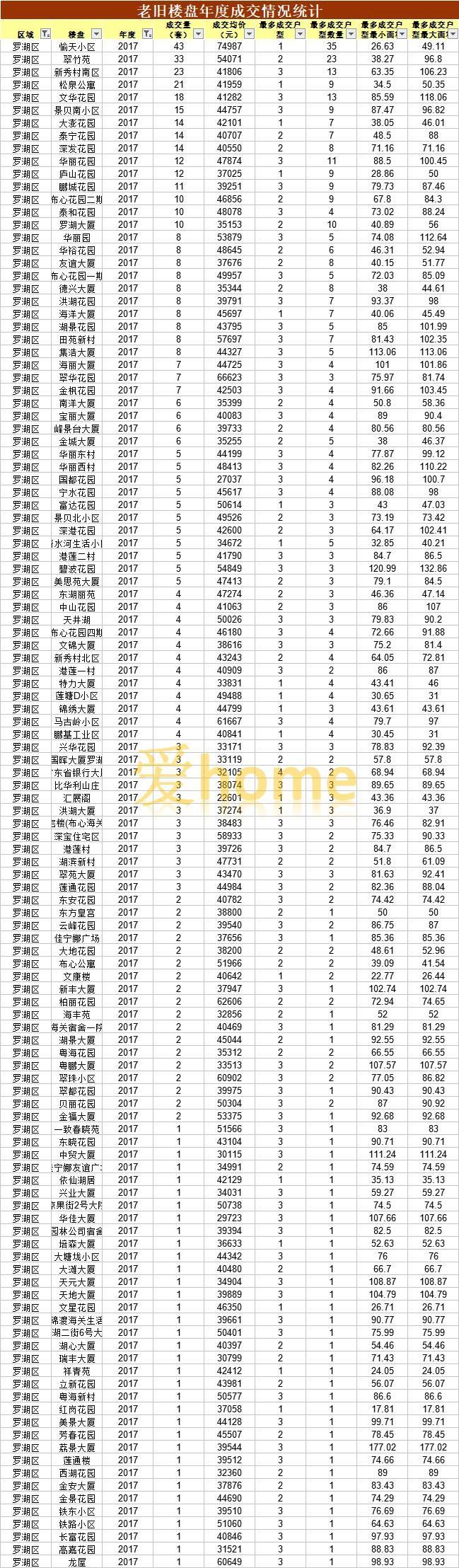 注意!罗湖、宝安棚改新动向!哪些住宅会纳入?