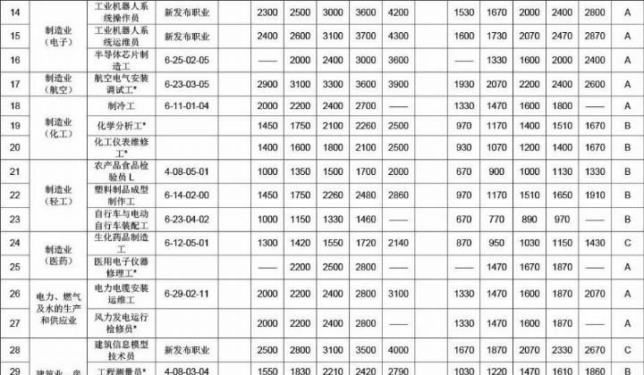 管工职业技能标准