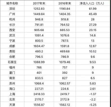 新一轮调控下，今年楼市的三大机会