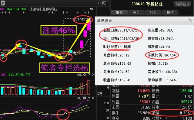 军工概念第一妖王已觉醒,底部放巨量遭主力抢