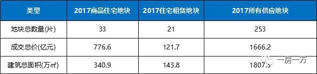 2018上海楼市走势如何从上海城市的基本面说起