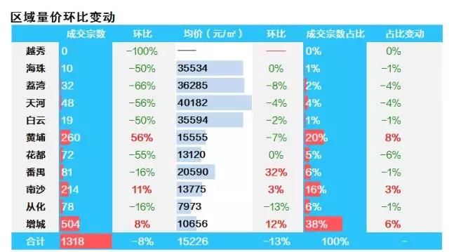 三色周报(2.5-2.11)春节将至,供应减少,市场进入平缓期