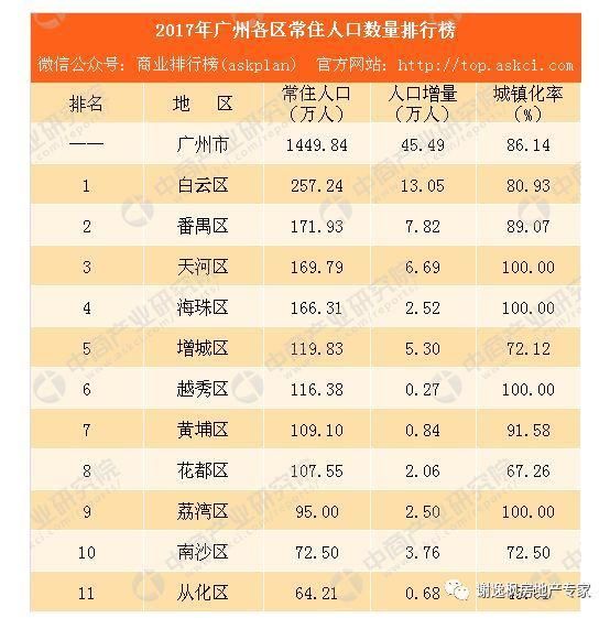 谢逸枫:没买房者抱头痛哭!2月广州房价逆势上扬让人崩溃!!