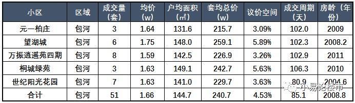 在合肥200万你可以买到哪些房子？