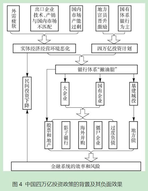 全球金融危机十周年反思：中美两国救市政策对比