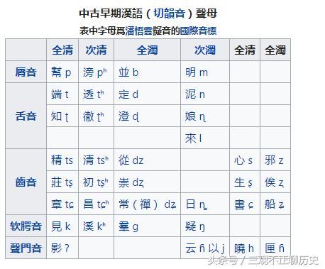 中古汉语是鲜卑、突厥学习上古汉语所形成的普