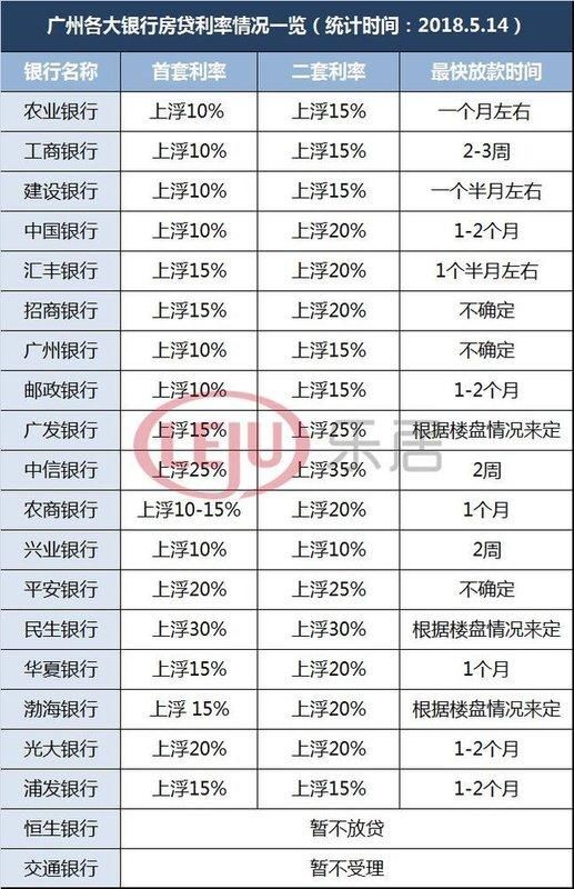 全国房贷利率涨势迅猛!刚需客:咬着牙也要先上车