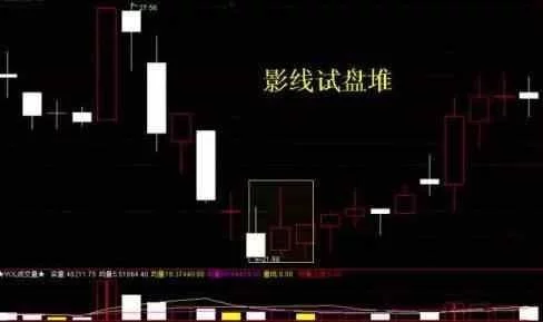 一名良心操盘手曝光主力洗盘手法,一招识别主力的阴谋! - bm8088 - bm8088的博客 一名良心操盘手曝光主力洗盘手法,一招识别主力的阴谋! - bm8088 - bm8088的博客
