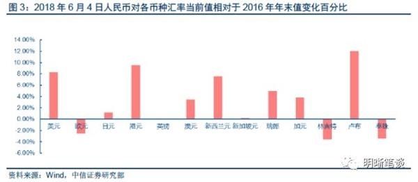 中信证券：上半年债市三步走 第四步将走向何方？