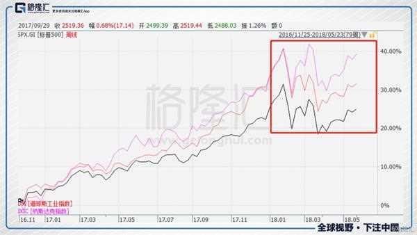 美国罗素2000指数与中国创业板指数 谁才是真正的王者?