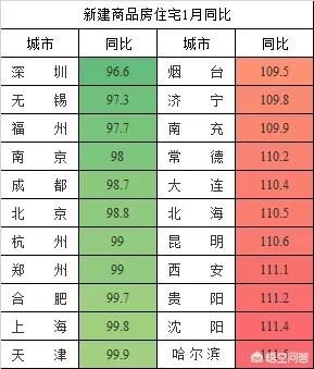 恒大楼盘是真降价了吗?节后置业如何？