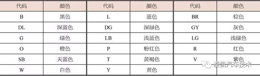 电路识读11-丰田车系电路识读