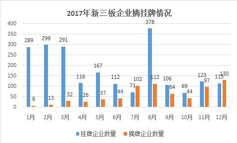 【犀牛春节特辑?初三】新三板摘挂牌企业对比:拿什么留住你?