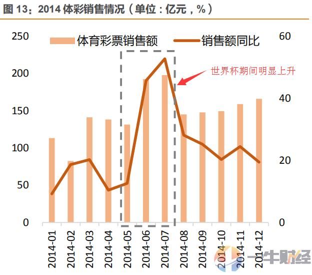 快看！4年1次的赚钱机会来了，A股3大板块已提前启动