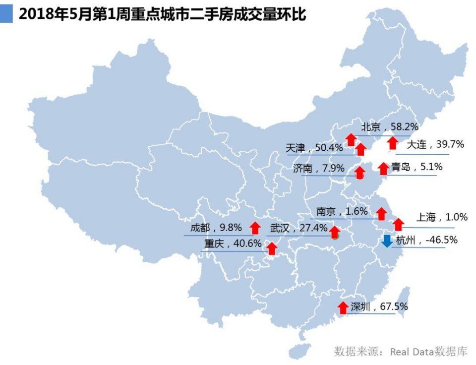 各城二手房成交大幅回升，新增供需全面增加 | 壹周头条