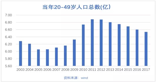 1亿人口_1亿人口城镇化对房地产意味着什么 中国宏观经济周报(3)