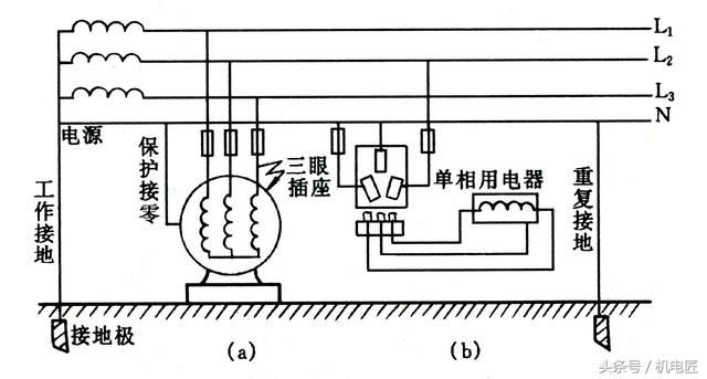 表内的额定电压值,是由特定电源供电的电压系列,规定空载电压上限值主要是考虑到某些重负载的电气设备在运行时,其额定值虽然符合规定,但空载时电压却很高。若空载时电压超过了规定上限值,仍然不能认为符合安全电压标准。 2、绝缘保护 绝缘保护是用绝缘体把可能形成的触电回路隔开,以防止触电的发生,常见的有外壳绝缘、场地绝缘和用变压器隔离等方法。 a、外壳绝缘:为了防止人体触及带电部位,电气设备的外壳常装有防护罩,有些电动工具和家用电器,除了工作电路有绝缘保护外,还用塑料外壳作为第二绝缘。 b、场地绝缘:在人体站立的地