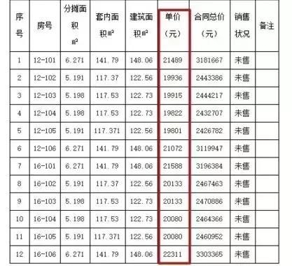 南京第三座火车站选址已定！汊河房价破2万\/ 对标南京南站？