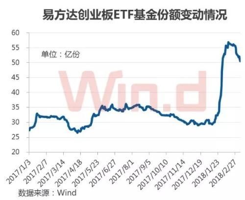 创业板劲升3.53%站上年线 潜伏资金落袋为安?