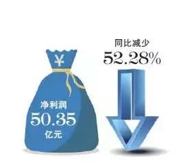 上市车企“成绩单”喜忧参半，这4家车企出现大幅亏损！