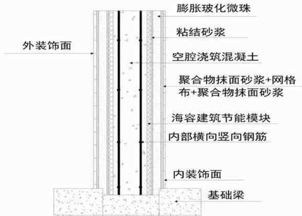 农村表哥用泡沫插钢筋盖房子，千余平楼房20天就完成，引村民围观