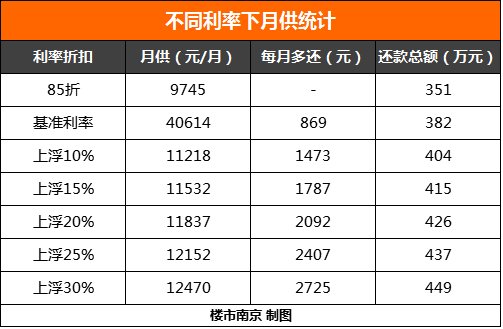 赎楼贷被紧急叫停!继续\＂钱紧\＂!2018调控已超50次，那双无形的