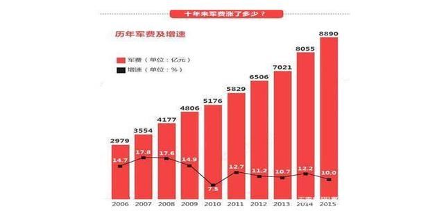 军队gdp_中国军队(3)