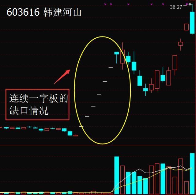 一位游资大佬喊话：此战法一旦学习会，出手直接抓翻倍黑马股