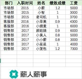 10秒钟用数据透视表拆分多个Excel工作表,真后