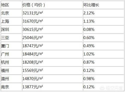 现在2018年，全国哪个城市房价1平方米8000元以下？