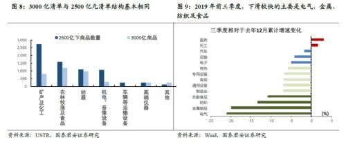 国泰君安证券怎么进