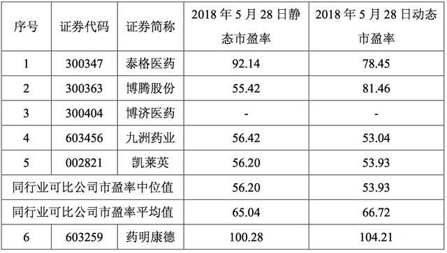 医药巨头回A市值翻10倍，红杉、高瓴、君联等获利颇丰