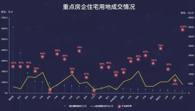 独家｜2017年房地产企业土地开发与布局特征分析