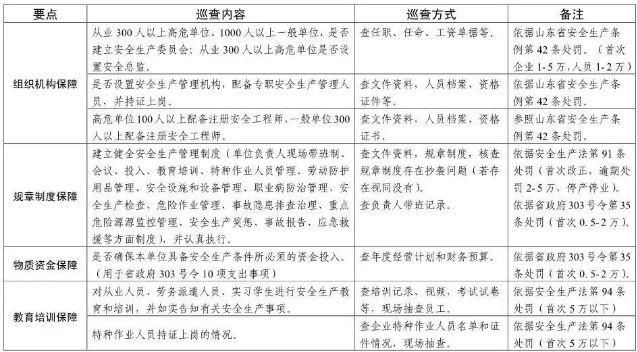 又一停产风暴刮起!广东、江苏、山东等多地沦陷!