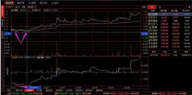 中国股市终究还是妥协了：设下史无前例圈套，谁在玩弄中国股市？